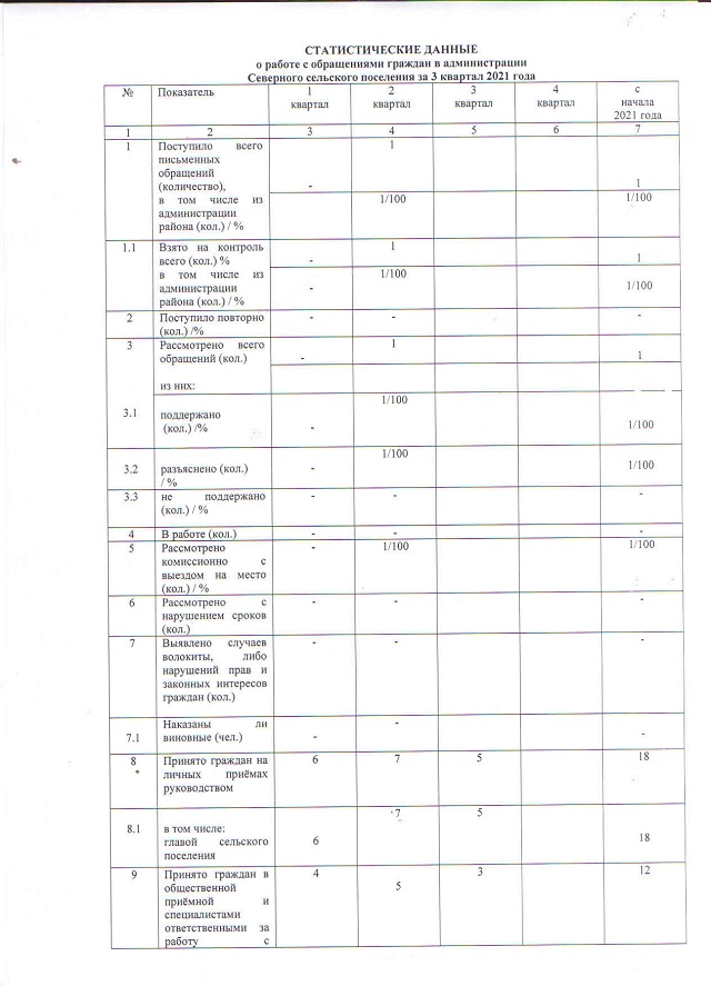 othet 3 kv 2021 1